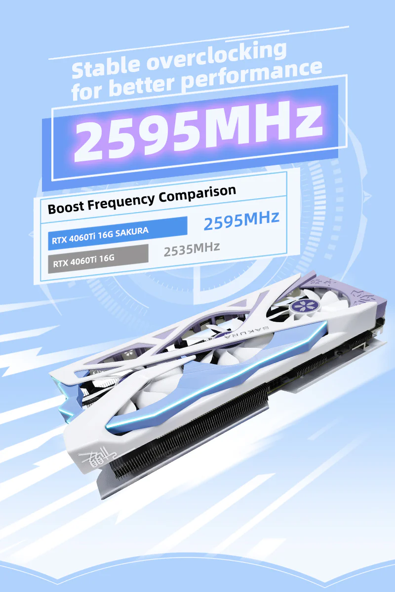 (Open Box-Only the US has inventory)Yeston Sakura Nvidia GeForce RTX 4060Ti 16G GDDR6  128bit GDDR6 Gaming GPU Graphics Card - Image 6
